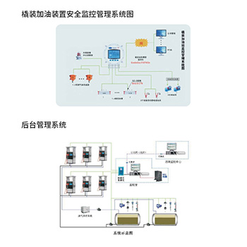 橇裝加油裝置安全監(jiān)控管理系統(tǒng)圖