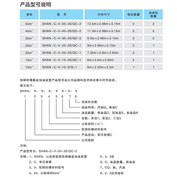 產(chǎn)品型號說明